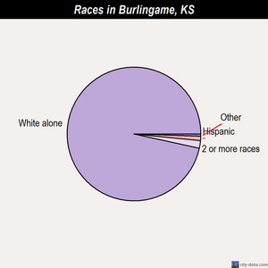 Caldwell races chart
