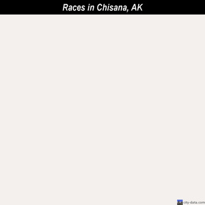 Chisana races chart