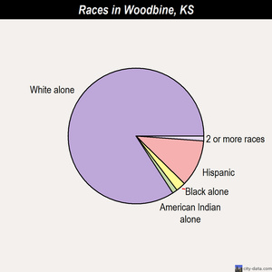 Woodbine races chart