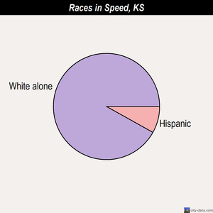 Soldier races chart