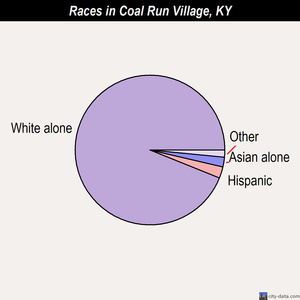 Cedarville races chart