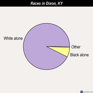 Crofton races chart