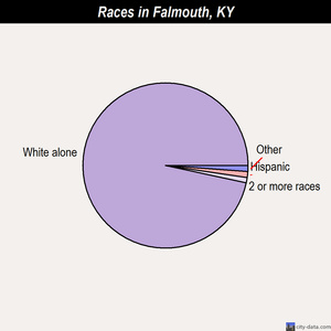 Falmouth races chart