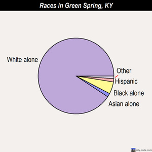 Hanson races chart