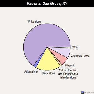 Orchard Grass Hills races chart