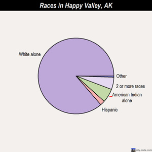 Happy Valley races chart