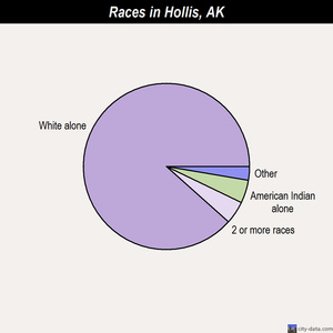 Happy Valley races chart