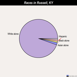 Radcliff races chart
