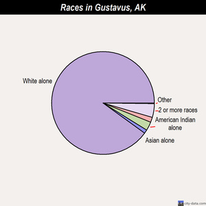 Holy Cross races chart