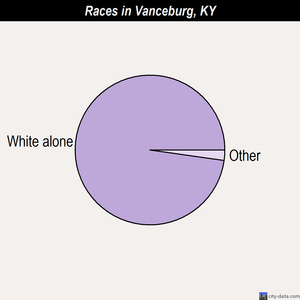 Vanceburg races chart