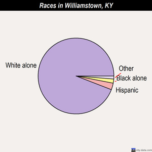 Williamstown races chart