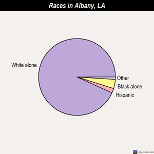 Anacoco races chart