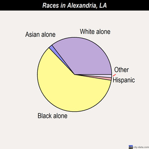 Alexandria races chart