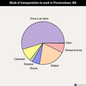 Provincetown mode of transportation to work chart