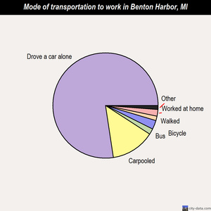 Benton Harbor mode of transportation to work chart