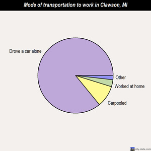 Clawson mode of transportation to work chart