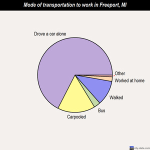 Freeport mode of transportation to work chart