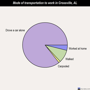 black singles in crossville 2684% of people are married, with children 1805% have children, but are single race in crossville, tennessee 9166% of people are white, 075% are black, 018% are asian, 032% are native american, and 000% claim 'other' 631% of the people in crossville, tennessee, claim hispanic ethnicity (meaning 9369% are non-hispanic. black singles in crossville 2684% of people are married, with children 1805% have children, but are single race in crossville, tennessee 9166% of people are white, 075% are black, 018% are asian, 032% are native american, and 000% claim 'other' 631% of the people in crossville, tennessee, claim hispanic ethnicity (meaning 9369% are non-hispanic.