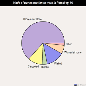 Petoskey mode of transportation to work chart