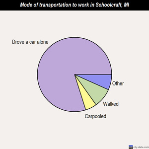 Schoolcraft mode of transportation to work chart