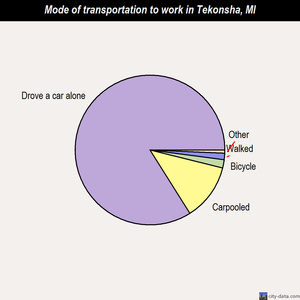 Tekonsha mode of transportation to work chart