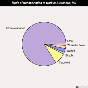 Alexandria mode of transportation to work chart