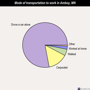 sex in amboy mn Sex in amboy mn