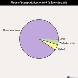 Brownton mode of transportation to work chart
