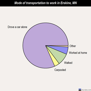 Erskine mode of transportation to work chart