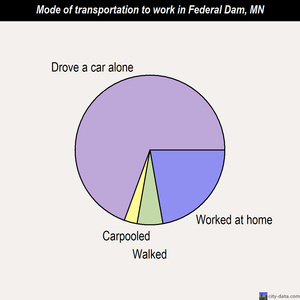 Federal Dam mode of transportation to work chart
