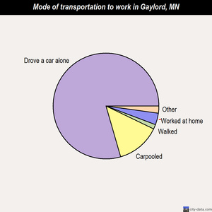 Gaylord mode of transportation to work chart