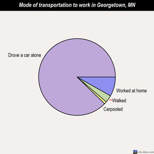 Georgetown mode of transportation to work chart