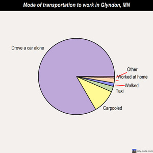 Glyndon mode of transportation to work chart