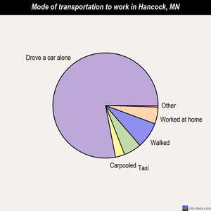 Hancock mode of transportation to work chart