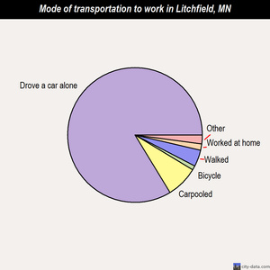 Litchfield mode of transportation to work chart