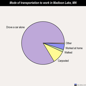 Madison Lake mode of transportation to work chart