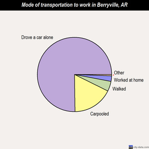 Berryville mode of transportation to work chart