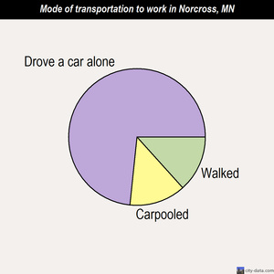 Norcross mode of transportation to work chart