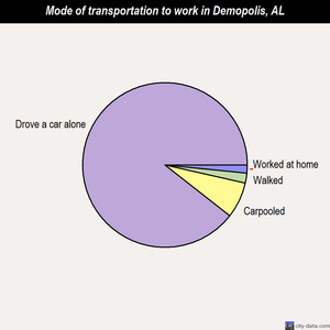 Demopolis mode of transportation to work chart