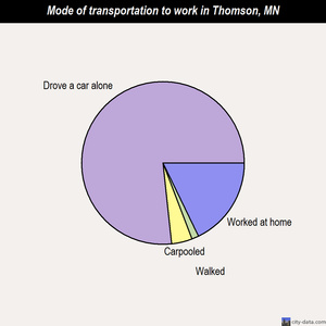 Thomson mode of transportation to work chart