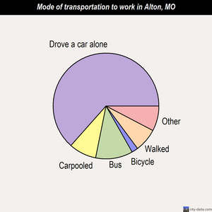 Alton mode of transportation to work chart