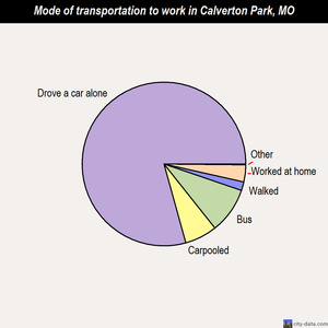 Calverton Park mode of transportation to work chart