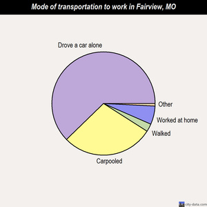 Fairview mode of transportation to work chart