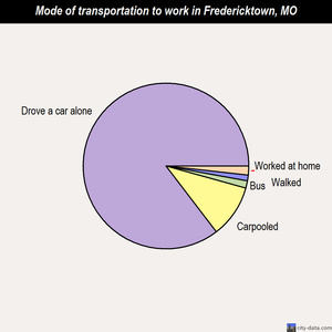 Fredericktown mode of transportation to work chart