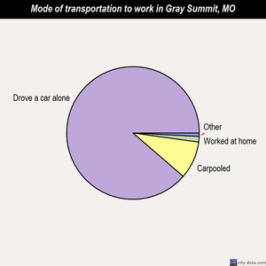 gray summit sex personals Gray summit's best 100% free gay dating site want to meet single gay men in gray summit, missouri mingle2's gay gray summit personals are the free and easy way to find other gray summit gay singles looking for dates, boyfriends, sex, or friends browse thousands of gray summit gay personal ads - all completely free sign up. gray summit sex personals Gray summit's best 100% free gay dating site want to meet single gay men in gray summit, missouri mingle2's gay gray summit personals are the free and easy way to find other gray summit gay singles looking for dates, boyfriends, sex, or friends browse thousands of gray summit gay personal ads - all completely free sign up.