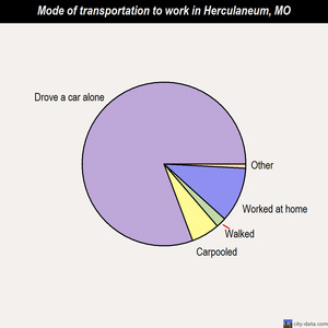 Herculaneum mode of transportation to work chart