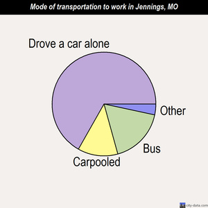 Jennings mode of transportation to work chart
