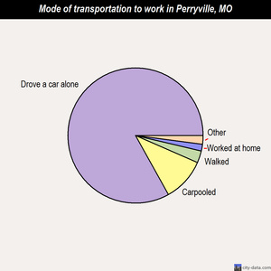 Perryville mode of transportation to work chart