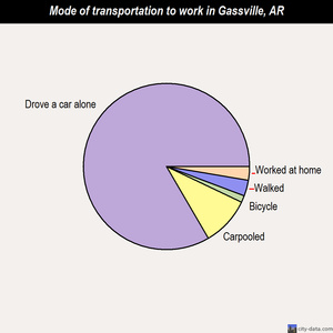 Gassville mode of transportation to work chart