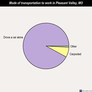 Pleasant Valley mode of transportation to work chart